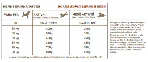 Acana Adult Large Breed Recipe