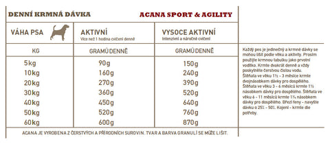 Acana Sport & Agility Recipe