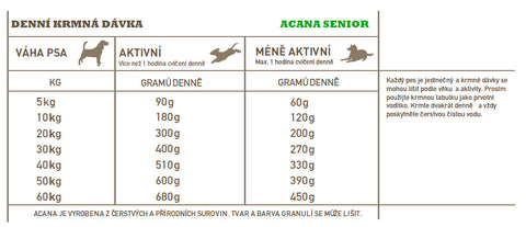 Acana Senior Recipe