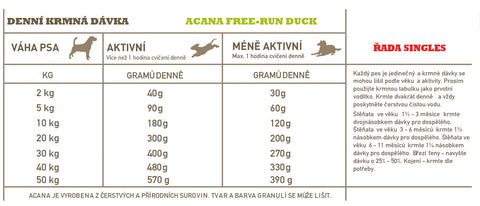 Acana Free-run Duck Singles